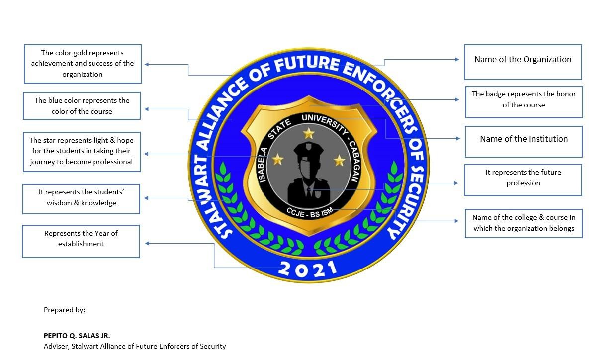 STALWART ALLIANCE OF FUTURE ENFORCERS OF SECURITY 2021 ISABELA STATE UNIVERSITY CABAGAN CCJE BS ISM